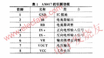 用于处理可变电桥信号的比例电压转换接口集成电路AM417,第3张