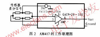 用于处理可变电桥信号的比例电压转换接口集成电路AM417,第4张