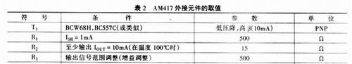 用于处理可变电桥信号的比例电压转换接口集成电路AM417,第7张