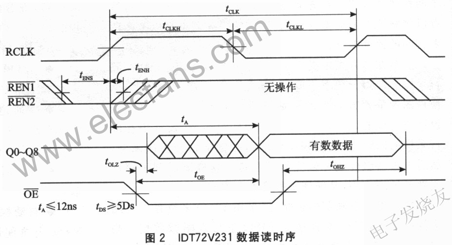 基于TMS320C6x11系列DSP的图像获取方案,第3张