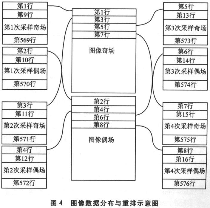 基于TMS320C6x11系列DSP的图像获取方案,第5张