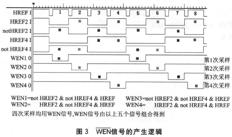 基于TMS320C6x11系列DSP的图像获取方案,第4张