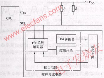 电源技术中I2C及PM Bus总线,第3张