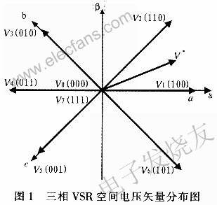 基于空间矢量控制（SVPWM）技术的三相电压型整流器设计,第2张