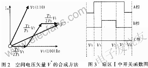 基于空间矢量控制（SVPWM）技术的三相电压型整流器设计,第6张