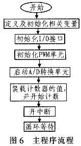 基于空间矢量控制（SVPWM）技术的三相电压型整流器设计,第15张