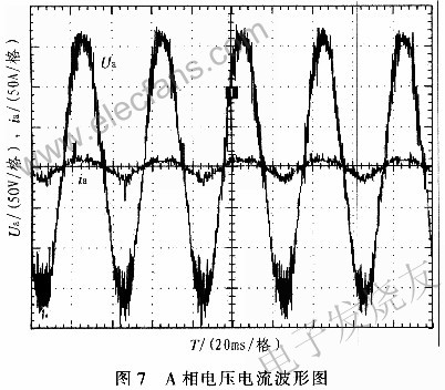 基于空间矢量控制（SVPWM）技术的三相电压型整流器设计,第16张