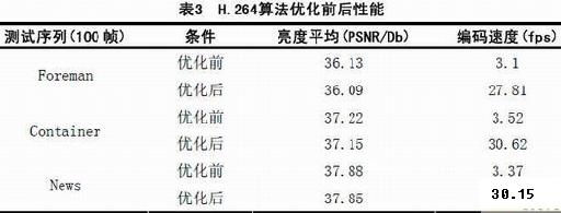 H.264视频编码器在DSP上的实现与优化,第6张