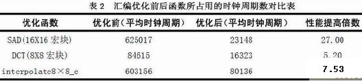 H.264视频编码器在DSP上的实现与优化,第5张