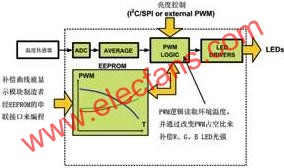 加强背光照明解决方案,第6张