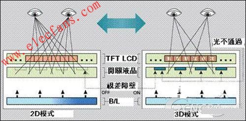 裸视式3D显示技术详解,第2张