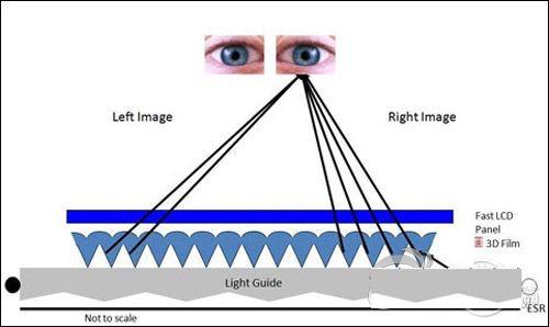裸视式3D显示技术详解,第4张
