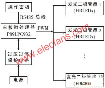 基于LM3402的新型LED无影灯控制系统,第2张