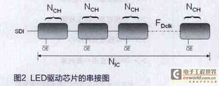 提升高端LED显示屏刷新率的方法介绍,第4张