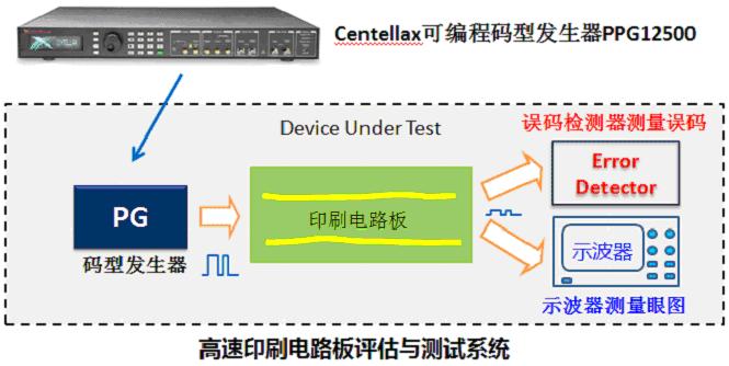 高速串行总线的常用测试码型,第7张