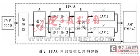 快速反应智能安全监控系统的设计与实现,第3张