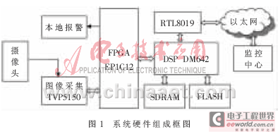 快速反应智能安全监控系统的设计与实现,第2张