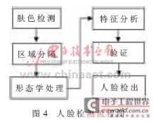 快速反应智能安全监控系统的设计与实现,第7张