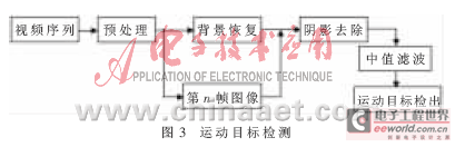 快速反应智能安全监控系统的设计与实现,第6张