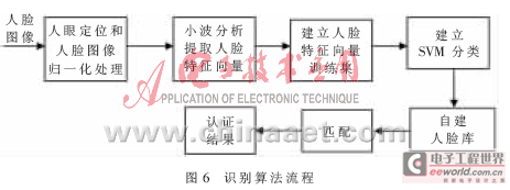 快速反应智能安全监控系统的设计与实现,第10张