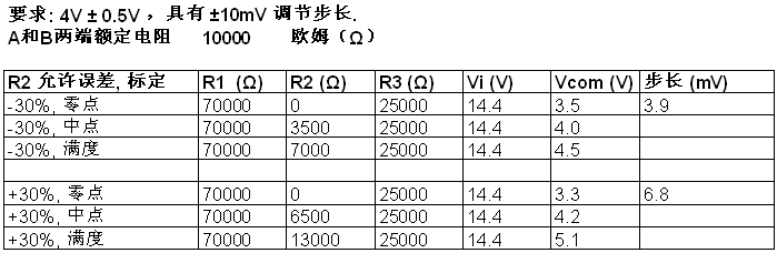 用逻辑电源电平调节薄膜晶体管液晶显示(TFT LCD)平板显,表1.  输出电压范围,第4张