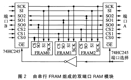 VRS51L3074与串行FRAM在LED显示屏中的应用,第3张