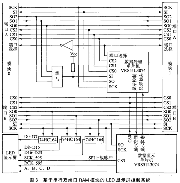 VRS51L3074与串行FRAM在LED显示屏中的应用,第4张