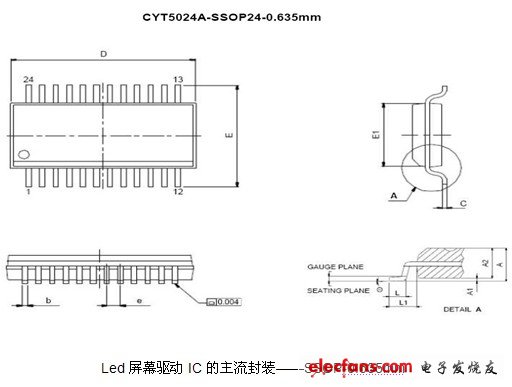 LED屏幕驱动IC的封装发展现状与展望,第3张