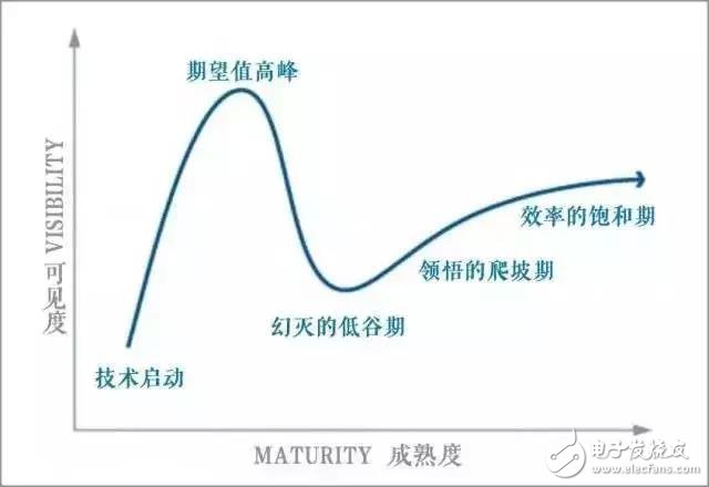 区块链到底是技术革命还是投资笑话，看看专家如何分析的,大佬看区块链与虚拟货币：吴晓波认为是投资笑话，徐小平却要拥抱技术革命,第2张