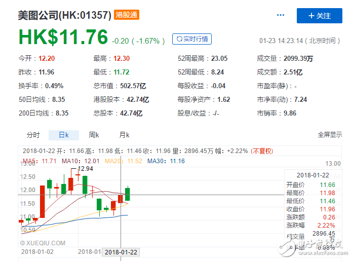 美图区块链平台的三大优势解析,美图发布区块链白皮书,第3张