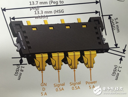 新型5A电池连接器领衔，TE众多连接器惊艳亮相上海滩,第2张