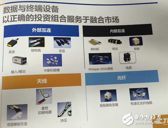 新型5A电池连接器领衔，TE众多连接器惊艳亮相上海滩,第3张