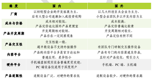 工信部《VR产业白皮书》全文 官方解读虚拟现实,第2张