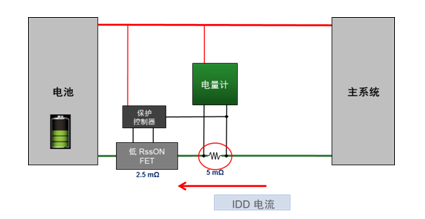 更准确的电量计采用内部电阻跟踪电流-电压用于可穿戴设备,第2张