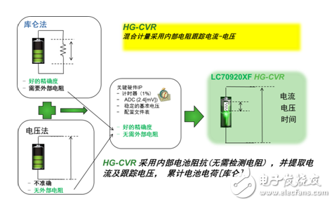 更准确的电量计采用内部电阻跟踪电流-电压用于可穿戴设备,第3张