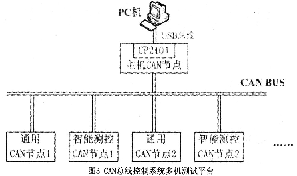 CAN总线远程传输可靠性的设计方法和实现,第4张