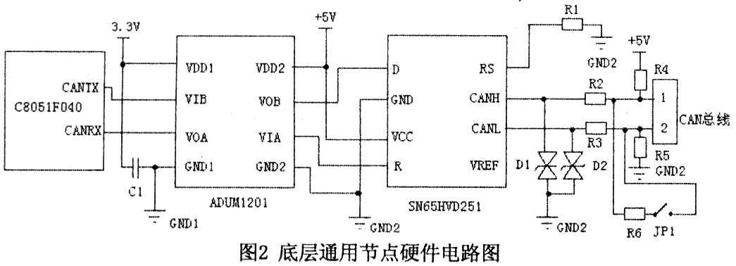 CAN总线远程传输可靠性的设计方法和实现,第3张