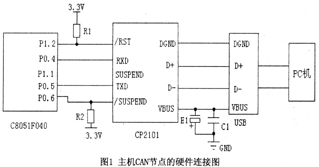 CAN总线远程传输可靠性的设计方法和实现,第2张