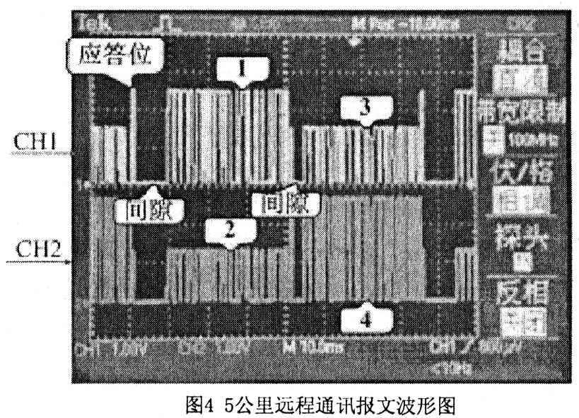 CAN总线远程传输可靠性的设计方法和实现,第5张