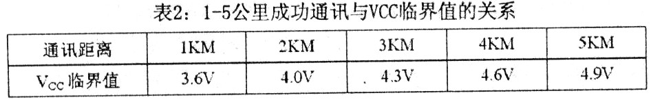 CAN总线远程传输可靠性的设计方法和实现,第7张