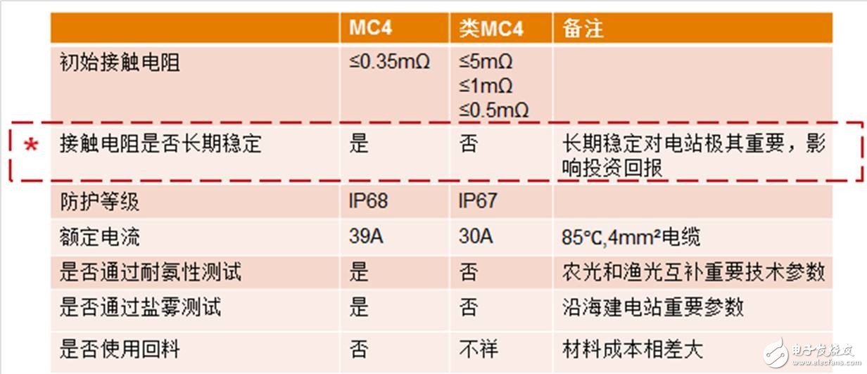 详细解读：太阳能光伏连接器mc4,详细解读：太阳能光伏连接器mc4,第5张