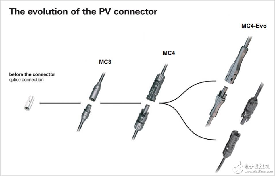 详细解读：太阳能光伏连接器mc4,详细解读：太阳能光伏连接器mc4,第3张