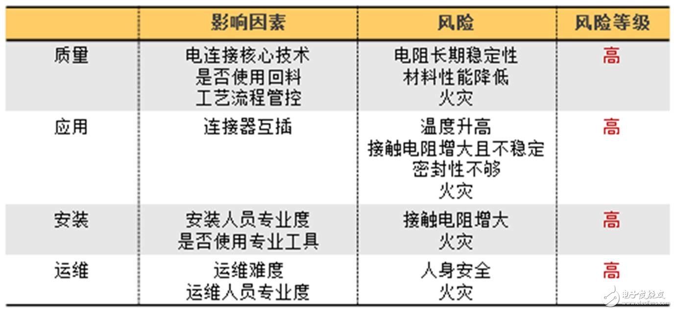 详细解读：太阳能光伏连接器mc4,详细解读：太阳能光伏连接器mc4,第7张