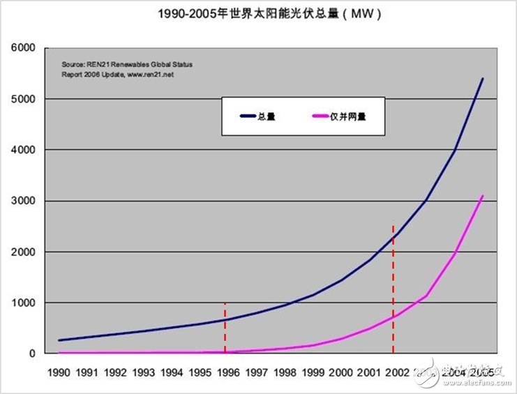 详细解读：太阳能光伏连接器mc4,详细解读：太阳能光伏连接器mc4,第2张