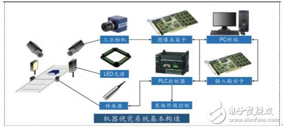 机器视觉引领智能技术革命,第4张