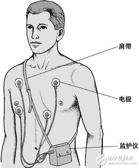 谷歌新专利 穿戴式心电图设备,第2张