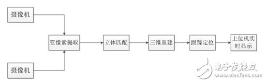 为什么总说VR定位动捕技术难 它究竟难在哪里？,为什么总说VR定位动捕技术难 它究竟难在哪里？,第2张