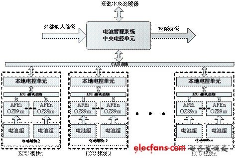 提高电动车电池性能的管理系统,层次化、模块化的电动汽车电池管理系统设计,第3张