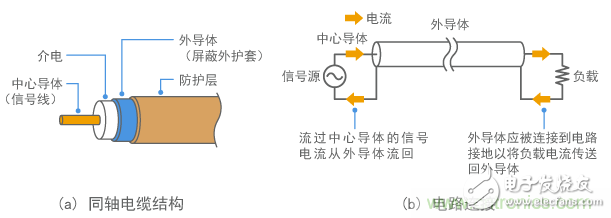 浅谈电磁屏蔽通用特征及要点,第12张