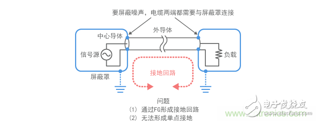 浅谈电磁屏蔽通用特征及要点,第13张